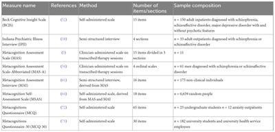 Metacognition in schizophrenia: A practical overview of psychometric metacognition assessment tools for researchers and clinicians